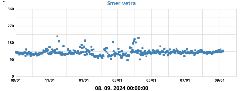 Maks. veter